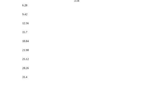 《几何》-曲线型-圆周率-2星题（含解析）全国通用版_小学数学母题大全一二三四五六年级上下册一题多解题母题解_《曲线型几何》（含详解）