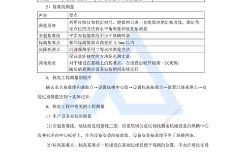 04.2025杨海军-考前拔分速成-（3）测量技术_2026年一级建造师_2026年一建机电_2025年一建机电SVIP_04-冲刺串讲✿考点强化✿小灶集训_33-机电《考前拔分速成》杨海军HX_讲义