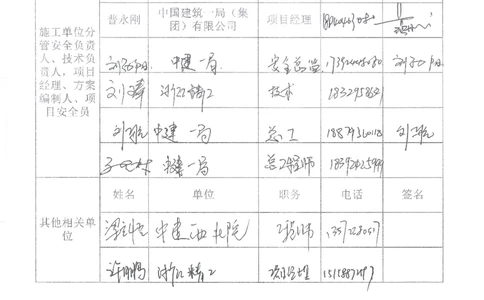施工方案专家论证报告及签到表_2021-2023年优秀施组方案_施工方案_方案27-超大跨度三层四角锥网架安装方案_1.施工方案