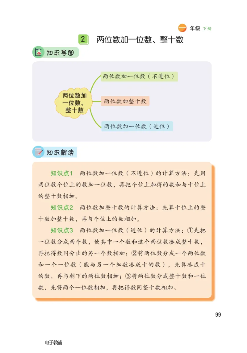 《博小优课堂笔记》数学1年级下册（RJ）_一年级上下册资料_小学一年级学习资料-25年更新版_1-04、小学一年级数学下册_1-4-2、练习题、作业、试题、试卷_人教版_电子册