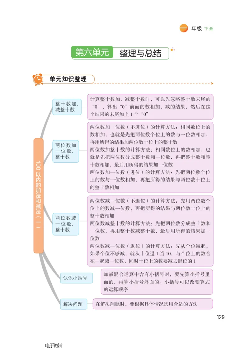 《博小优课堂笔记》数学1年级下册（RJ）_一年级上下册资料_小学一年级学习资料-25年更新版_1-04、小学一年级数学下册_1-4-2、练习题、作业、试题、试卷_人教版_电子册