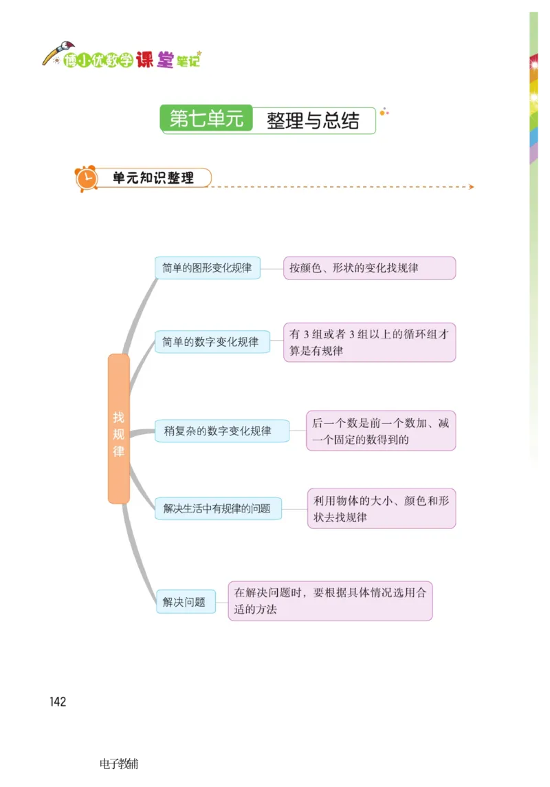 《博小优课堂笔记》数学1年级下册（RJ）_一年级上下册资料_小学一年级学习资料-25年更新版_1-04、小学一年级数学下册_1-4-2、练习题、作业、试题、试卷_人教版_电子册