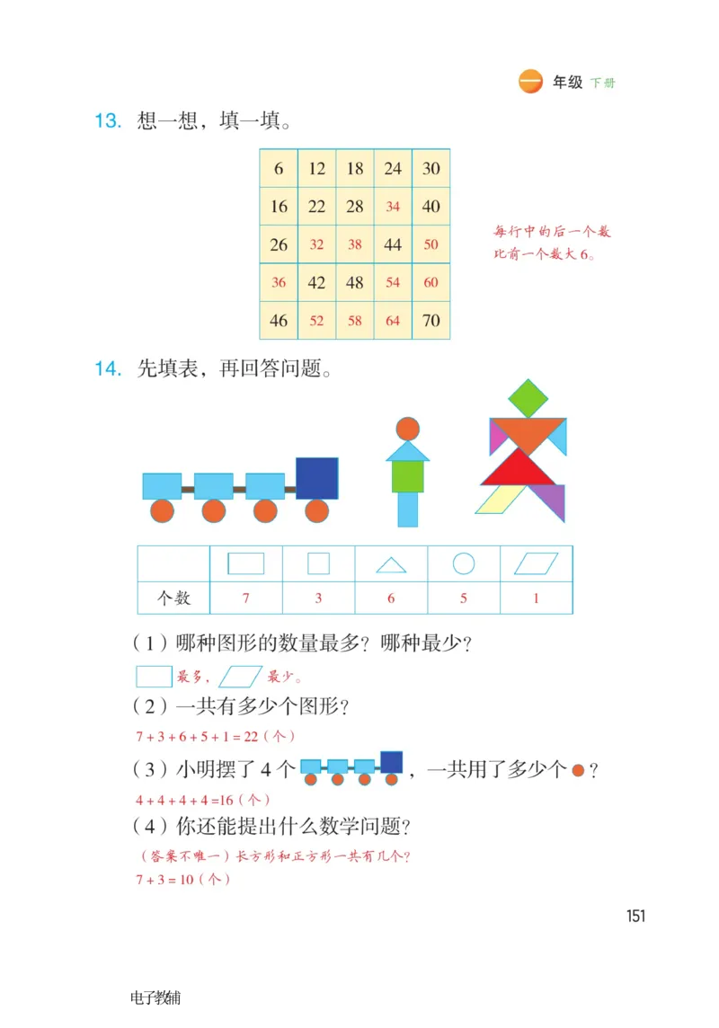 《博小优课堂笔记》数学1年级下册（RJ）_一年级上下册资料_小学一年级学习资料-25年更新版_1-04、小学一年级数学下册_1-4-2、练习题、作业、试题、试卷_人教版_电子册