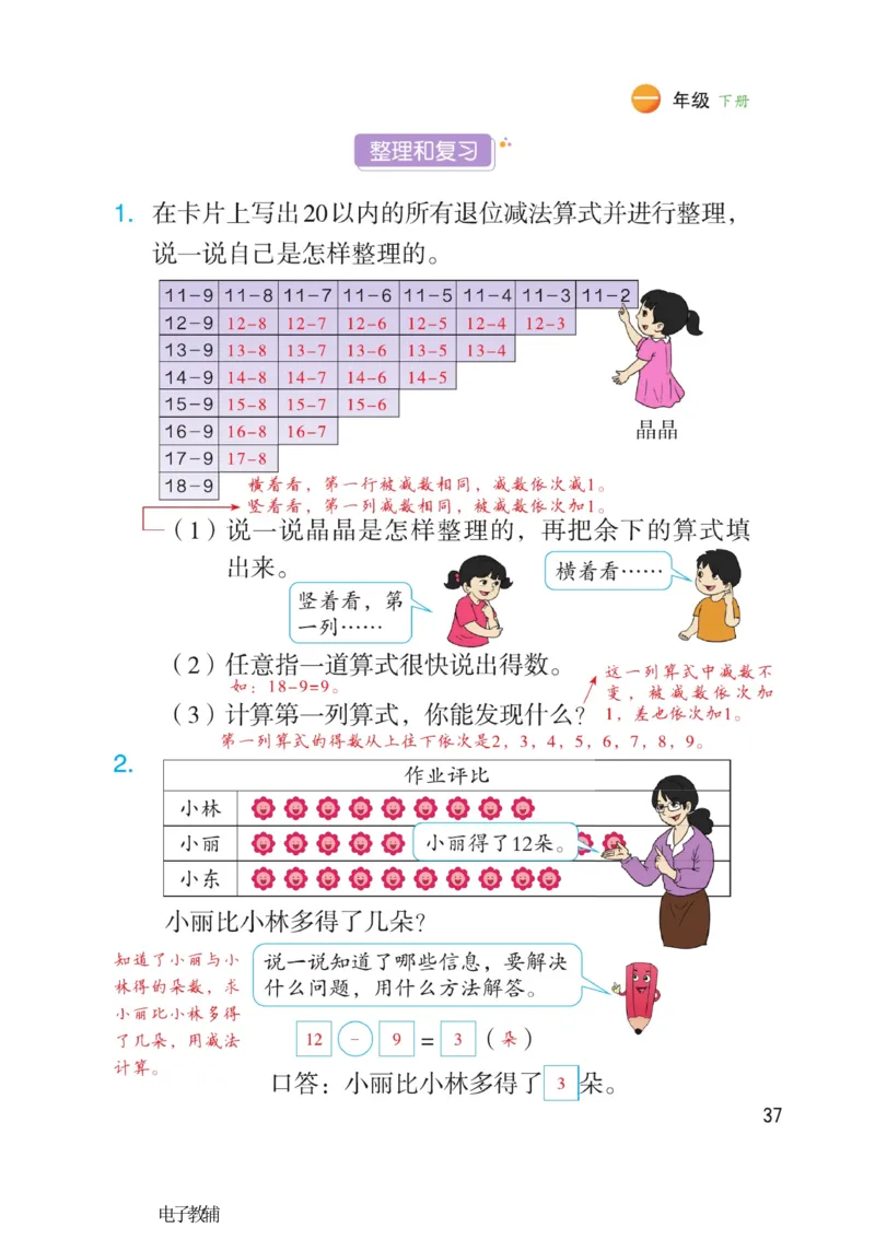 《博小优课堂笔记》数学1年级下册（RJ）_一年级上下册资料_小学一年级学习资料-25年更新版_1-04、小学一年级数学下册_1-4-2、练习题、作业、试题、试卷_人教版_电子册
