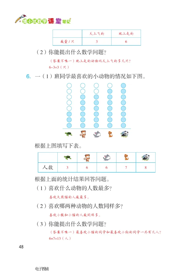 《博小优课堂笔记》数学1年级下册（RJ）_一年级上下册资料_小学一年级学习资料-25年更新版_1-04、小学一年级数学下册_1-4-2、练习题、作业、试题、试卷_人教版_电子册