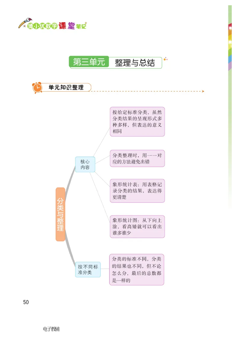 《博小优课堂笔记》数学1年级下册（RJ）_一年级上下册资料_小学一年级学习资料-25年更新版_1-04、小学一年级数学下册_1-4-2、练习题、作业、试题、试卷_人教版_电子册