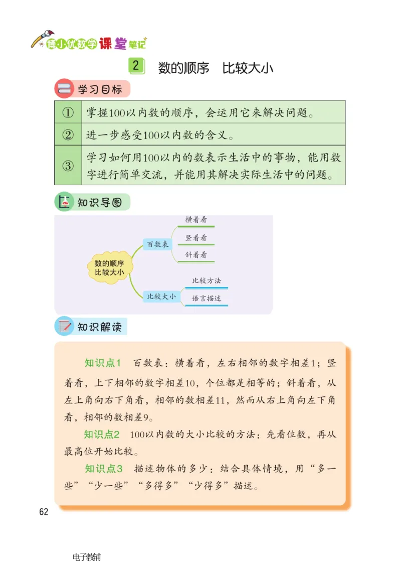 《博小优课堂笔记》数学1年级下册（RJ）_一年级上下册资料_小学一年级学习资料-25年更新版_1-04、小学一年级数学下册_1-4-2、练习题、作业、试题、试卷_人教版_电子册