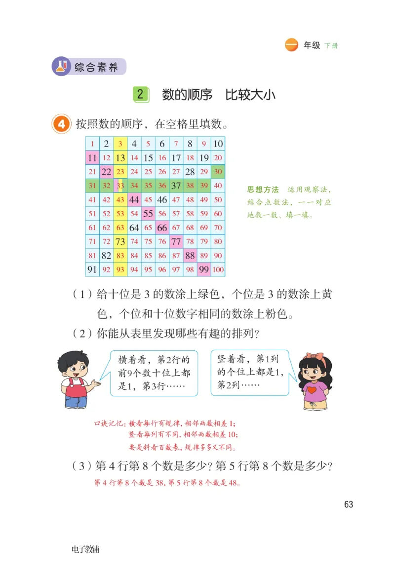 《博小优课堂笔记》数学1年级下册（RJ）_一年级上下册资料_小学一年级学习资料-25年更新版_1-04、小学一年级数学下册_1-4-2、练习题、作业、试题、试卷_人教版_电子册