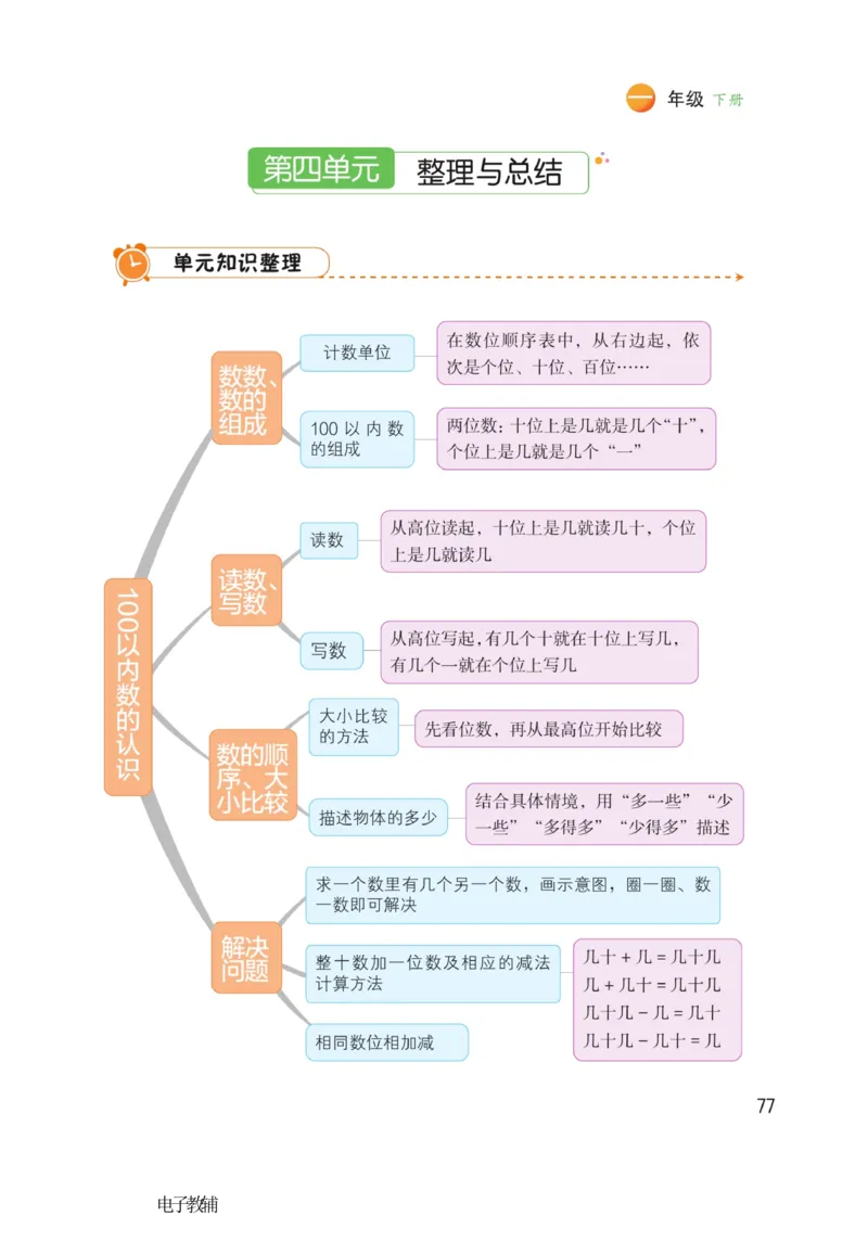 《博小优课堂笔记》数学1年级下册（RJ）_一年级上下册资料_小学一年级学习资料-25年更新版_1-04、小学一年级数学下册_1-4-2、练习题、作业、试题、试卷_人教版_电子册