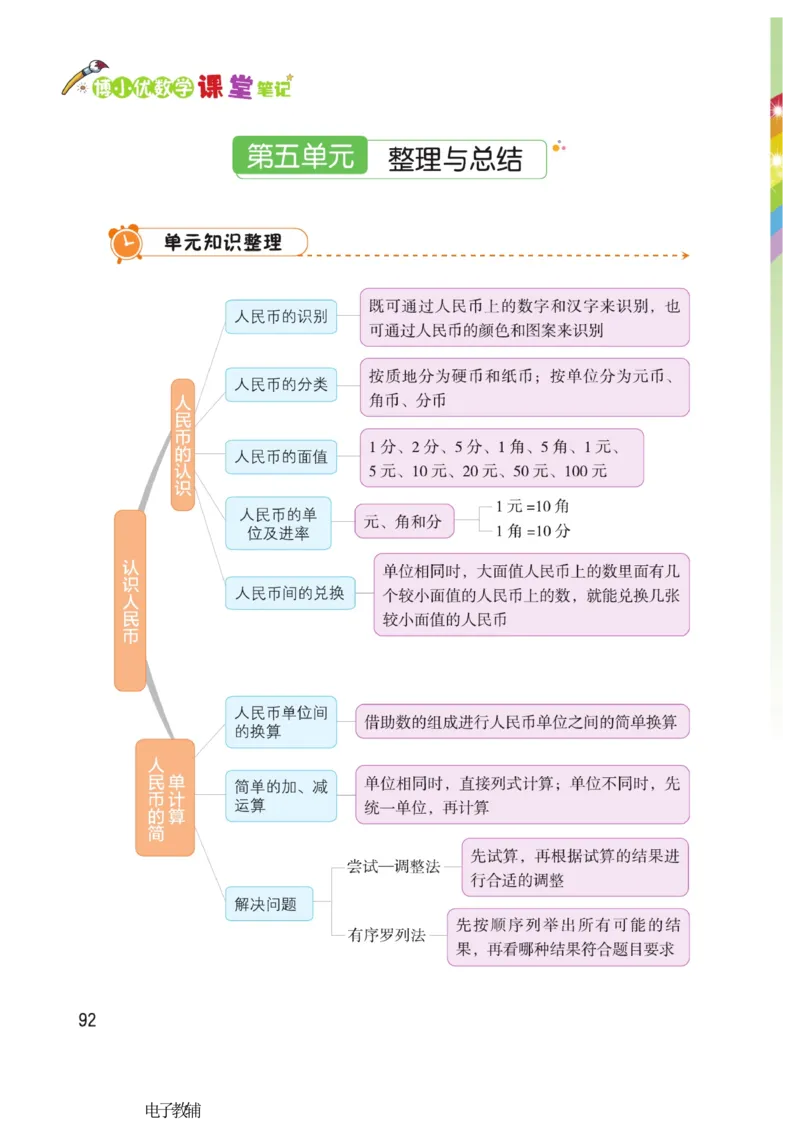 《博小优课堂笔记》数学1年级下册（RJ）_一年级上下册资料_小学一年级学习资料-25年更新版_1-04、小学一年级数学下册_1-4-2、练习题、作业、试题、试卷_人教版_电子册