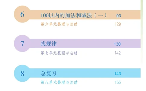 《博小优课堂笔记》数学1年级下册（RJ）_一年级上下册资料_小学一年级学习资料-25年更新版_1-04、小学一年级数学下册_1-4-2、练习题、作业、试题、试卷_人教版_电子册