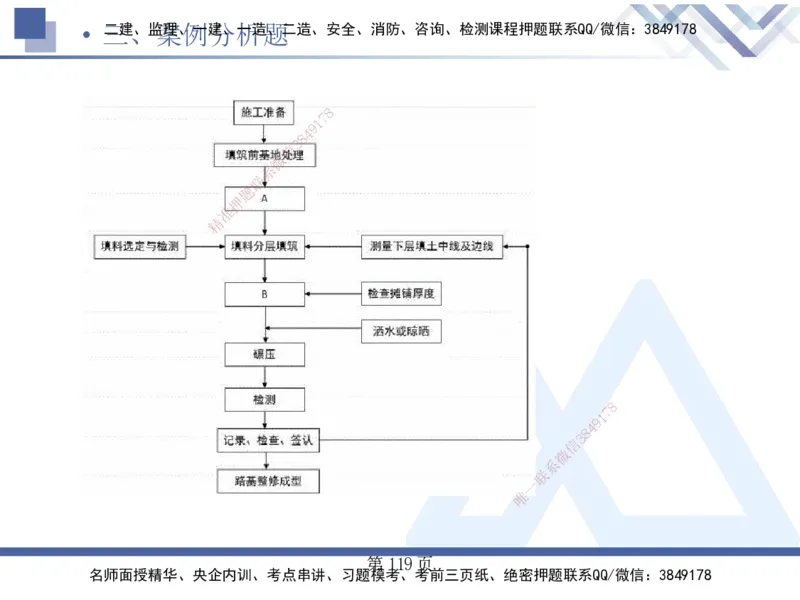 考前通关测评&mdash;&mdash;讲义合集_2026年一级建造师_2026年一建公路_2025年一建公路SVIP_04-冲刺串讲✿考点强化✿小灶集训_44-公路《考前通关测评》卢小东HX_讲义