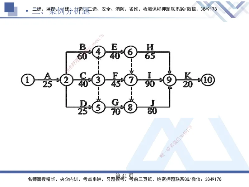 考前通关测评&mdash;&mdash;讲义合集_2026年一级建造师_2026年一建公路_2025年一建公路SVIP_04-冲刺串讲✿考点强化✿小灶集训_44-公路《考前通关测评》卢小东HX_讲义