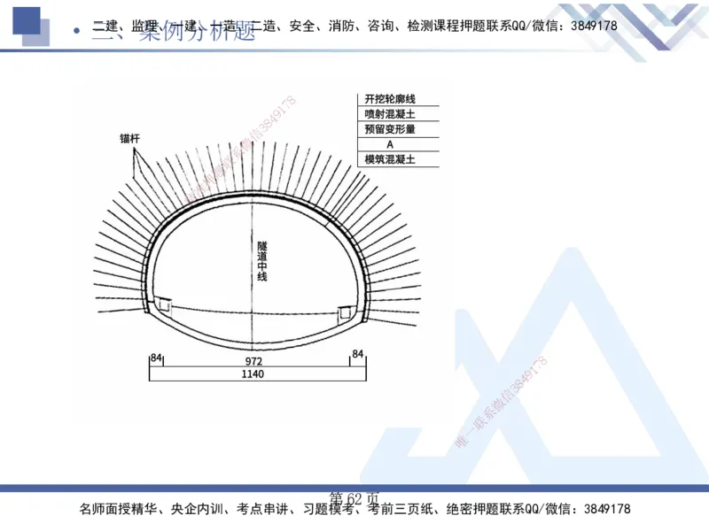 考前通关测评&mdash;&mdash;讲义合集_2026年一级建造师_2026年一建公路_2025年一建公路SVIP_04-冲刺串讲✿考点强化✿小灶集训_44-公路《考前通关测评》卢小东HX_讲义