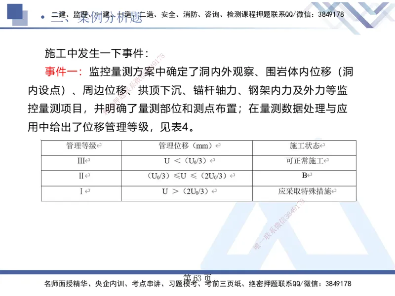考前通关测评&mdash;&mdash;讲义合集_2026年一级建造师_2026年一建公路_2025年一建公路SVIP_04-冲刺串讲✿考点强化✿小灶集训_44-公路《考前通关测评》卢小东HX_讲义
