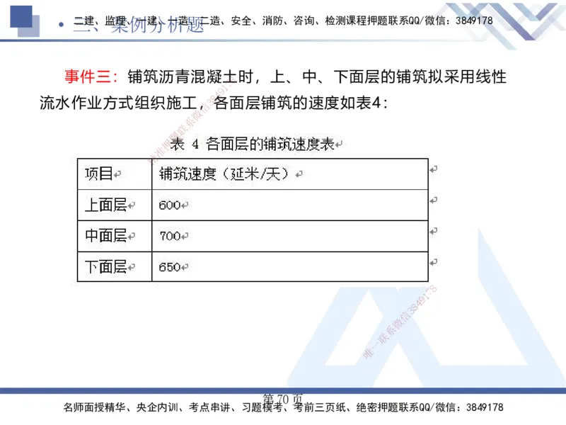 考前通关测评&mdash;&mdash;讲义合集_2026年一级建造师_2026年一建公路_2025年一建公路SVIP_04-冲刺串讲✿考点强化✿小灶集训_44-公路《考前通关测评》卢小东HX_讲义