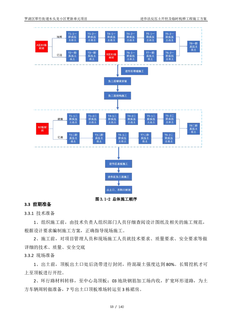 木头龙小区更新单元项目-逆作法反压土开挖及临时栈桥工程施工方案_2021-2023年优秀施组方案_施工方案_木头龙小区更新单元项目-逆作法反压土开挖及临时栈桥工程施工方案_01施工方案