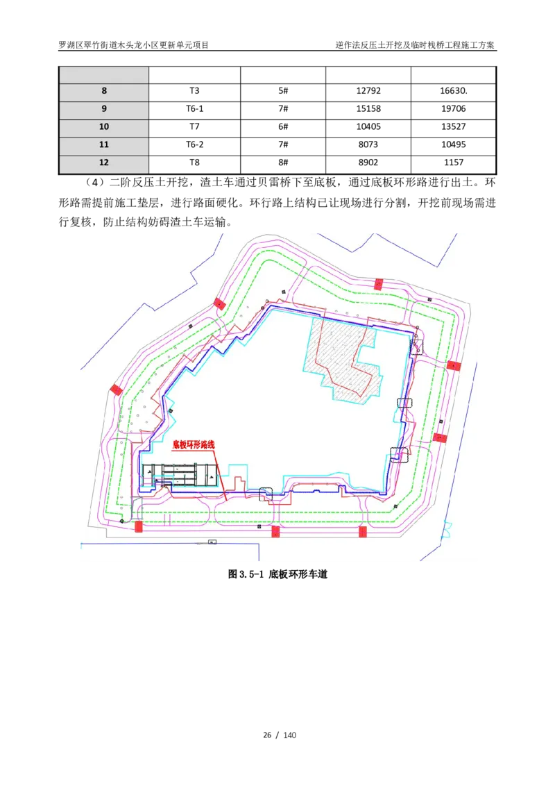 木头龙小区更新单元项目-逆作法反压土开挖及临时栈桥工程施工方案_2021-2023年优秀施组方案_施工方案_木头龙小区更新单元项目-逆作法反压土开挖及临时栈桥工程施工方案_01施工方案