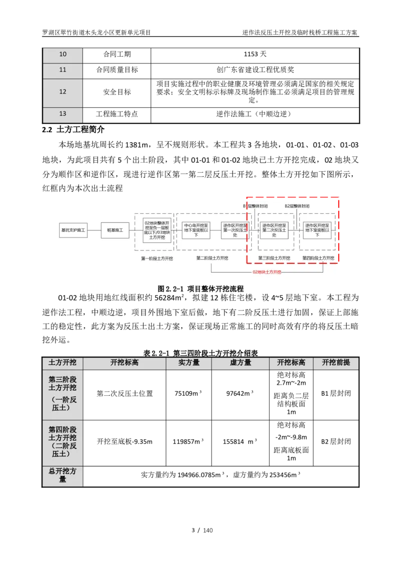 木头龙小区更新单元项目-逆作法反压土开挖及临时栈桥工程施工方案_2021-2023年优秀施组方案_施工方案_木头龙小区更新单元项目-逆作法反压土开挖及临时栈桥工程施工方案_01施工方案