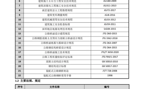 木头龙小区更新单元项目-逆作法反压土开挖及临时栈桥工程施工方案_2021-2023年优秀施组方案_施工方案_木头龙小区更新单元项目-逆作法反压土开挖及临时栈桥工程施工方案_01施工方案
