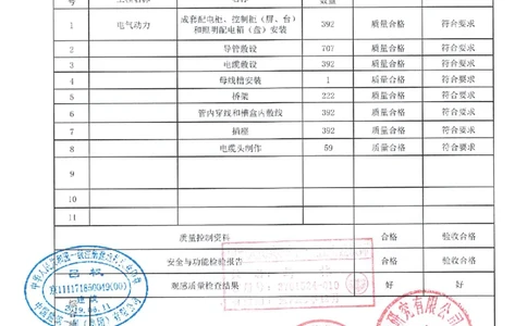 建筑电气分部（_2021-2023年优秀施组方案_施工组织设计_施组02-青岛国际院士港二期项目一标段施工组织设计_2、质量竣工验收记录_分部