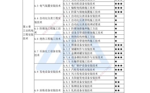 （48）冶炼设备安装技术_2026年一级建造师_2026年一建机电_2025年一建机电SVIP_02-基础精讲✿高端面授✿深度强化_28-机电《实景精讲通关》杨海军HX_讲义