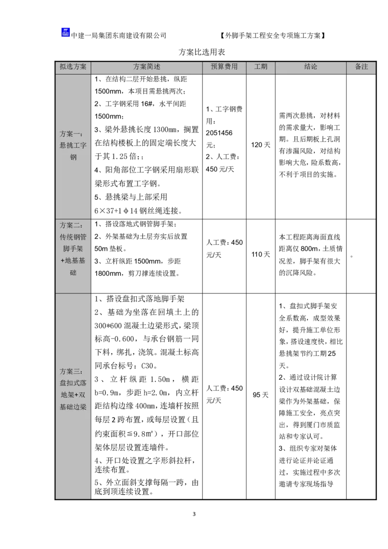 超常规盘扣式双排落地外脚手架施工方案_2021-2023年优秀施组方案_施工方案_方案17-保障性租赁住房（厦门国际健康驿站）-超常规双排落地式盘口外脚手架工程施工方案