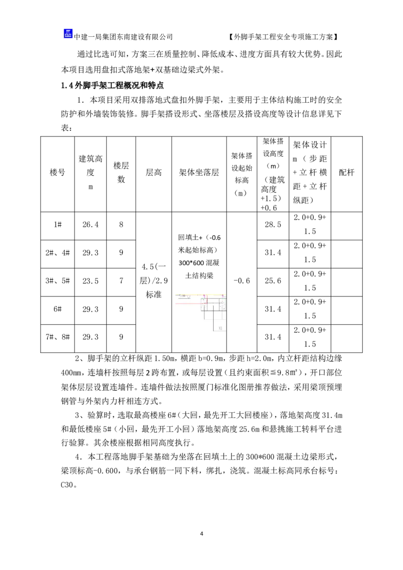 超常规盘扣式双排落地外脚手架施工方案_2021-2023年优秀施组方案_施工方案_方案17-保障性租赁住房（厦门国际健康驿站）-超常规双排落地式盘口外脚手架工程施工方案