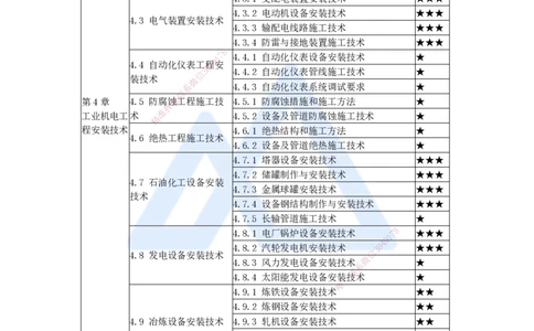 （45）发电设备安装技术-电厂锅炉设备安装技术_2026年一级建造师_2026年一建机电_2025年一建机电SVIP_02-基础精讲✿高端面授✿深度强化_28-机电《实景精讲通关》杨海军HX_讲义