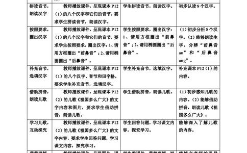 语文园地一第2课时教案_一年级语文下册（统编版）_老课标资料_教案反思+导学案_表格式_6版表格教案（带三维目标）_第1单元