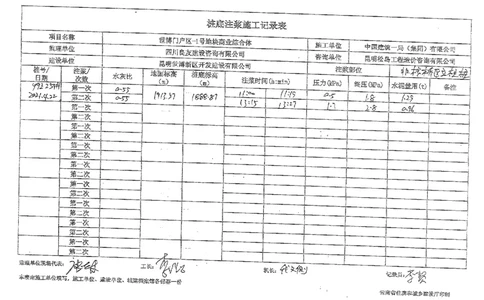 桩底注浆施工记录表_2021-2023年优秀施组方案_施工方案_方案43-昆明世博门户区-1号地块商业综合体项目基坑工程专项施工方案_3、昆明世博门户区-1号地块商业综合体项目验收记录表