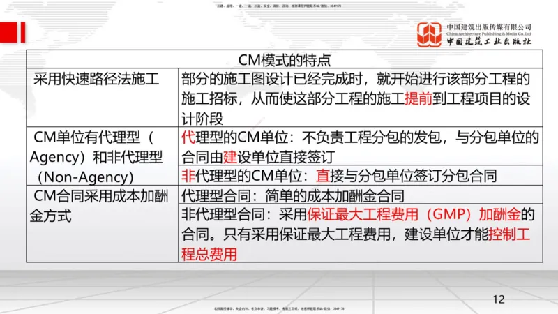 09.22一建《管理》考后估分课_2026年一级建造师_2026年一建管理_2025年一建管理SVIP_19-建工-一建管理鲁　力-考后估分公开课_讲义
