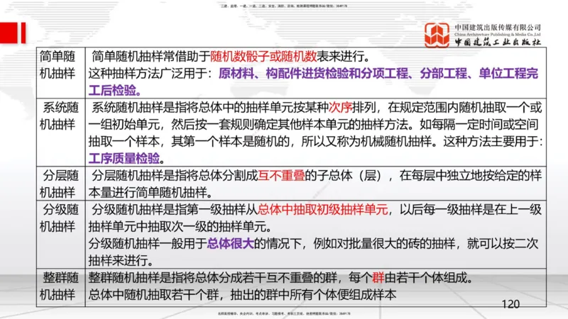 09.22一建《管理》考后估分课_2026年一级建造师_2026年一建管理_2025年一建管理SVIP_19-建工-一建管理鲁　力-考后估分公开课_讲义
