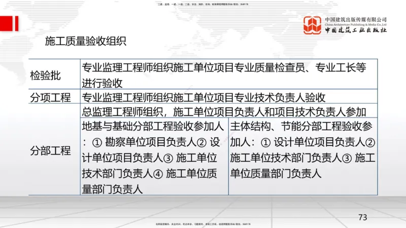 09.22一建《管理》考后估分课_2026年一级建造师_2026年一建管理_2025年一建管理SVIP_19-建工-一建管理鲁　力-考后估分公开课_讲义