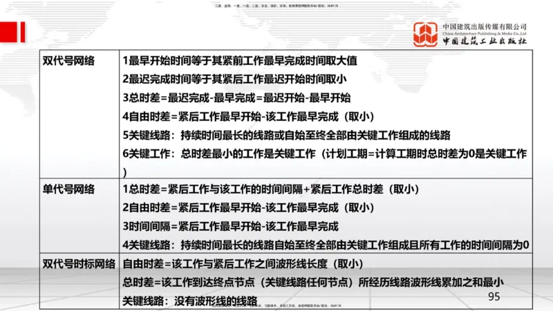 09.22一建《管理》考后估分课_2026年一级建造师_2026年一建管理_2025年一建管理SVIP_19-建工-一建管理鲁　力-考后估分公开课_讲义