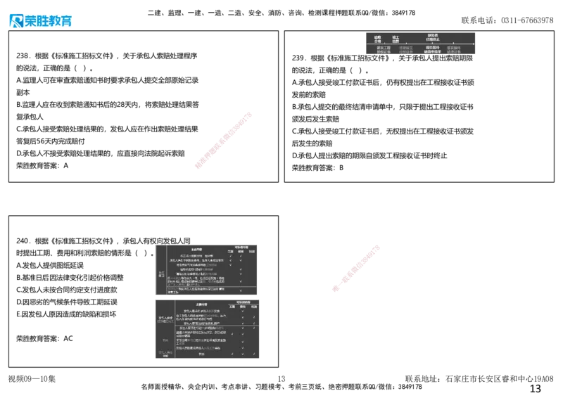 视频09&mdash;10集2025一建项目管理破题第191&mdash;240题（可打印版）_2026年一级建造师_2026年一建管理_2025年一建管理SVIP_03-习题精析✿实战特训✿模考通关_14-管理《破题提升班》大微RS