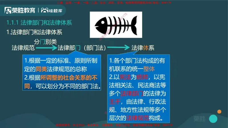 视频01&mdash;02集1.1建设工程法律基础（PPT版）_2026年一建法规_2025年一建法规SVIP_02-基础精讲✿高端面授✿深度强化_12-法规《教材精讲班》桂林RS_讲义