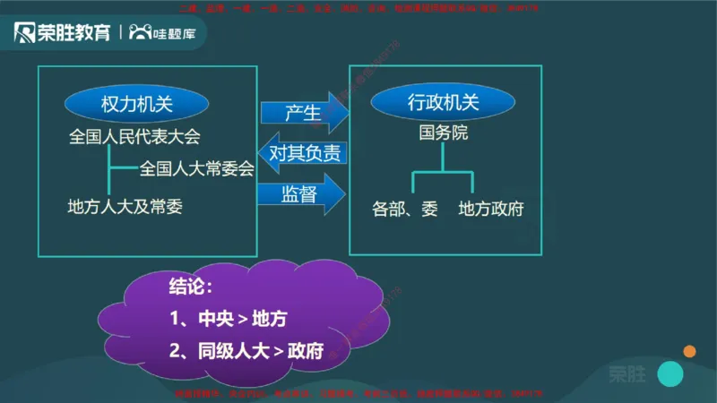 视频01&mdash;02集1.1建设工程法律基础（PPT版）_2026年一建法规_2025年一建法规SVIP_02-基础精讲✿高端面授✿深度强化_12-法规《教材精讲班》桂林RS_讲义