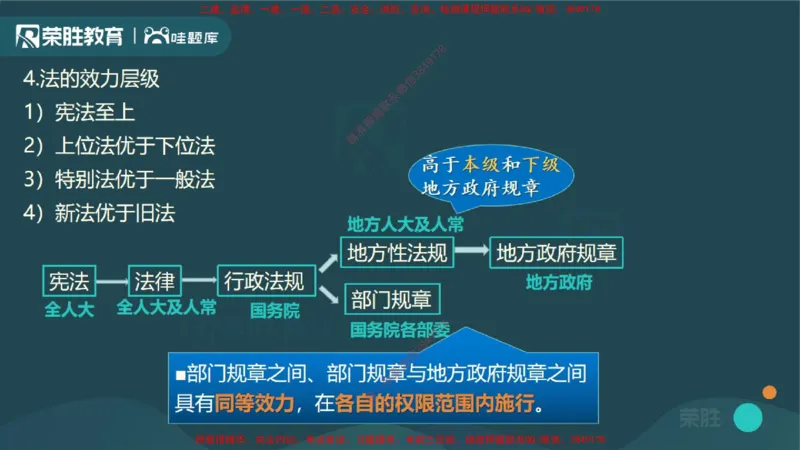 视频01&mdash;02集1.1建设工程法律基础（PPT版）_2026年一建法规_2025年一建法规SVIP_02-基础精讲✿高端面授✿深度强化_12-法规《教材精讲班》桂林RS_讲义