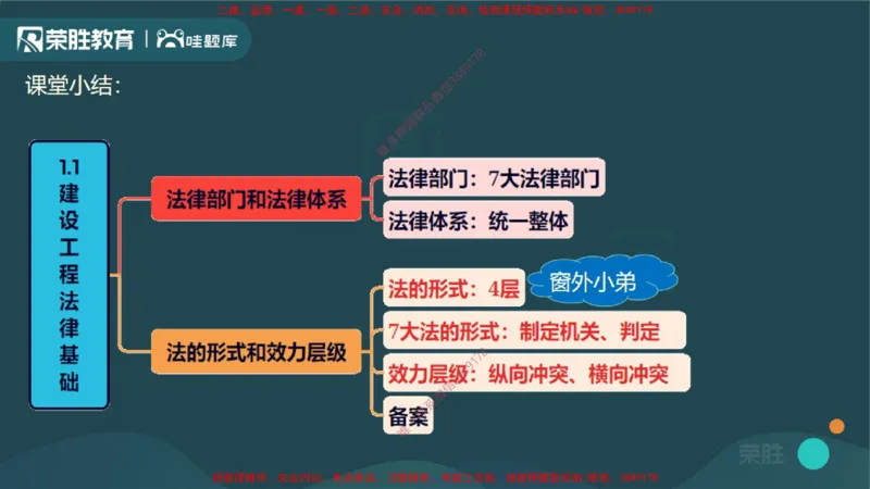 视频01&mdash;02集1.1建设工程法律基础（PPT版）_2026年一建法规_2025年一建法规SVIP_02-基础精讲✿高端面授✿深度强化_12-法规《教材精讲班》桂林RS_讲义