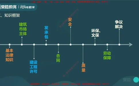 视频01&mdash;02集1.1建设工程法律基础（PPT版）_2026年一建法规_2025年一建法规SVIP_02-基础精讲✿高端面授✿深度强化_12-法规《教材精讲班》桂林RS_讲义