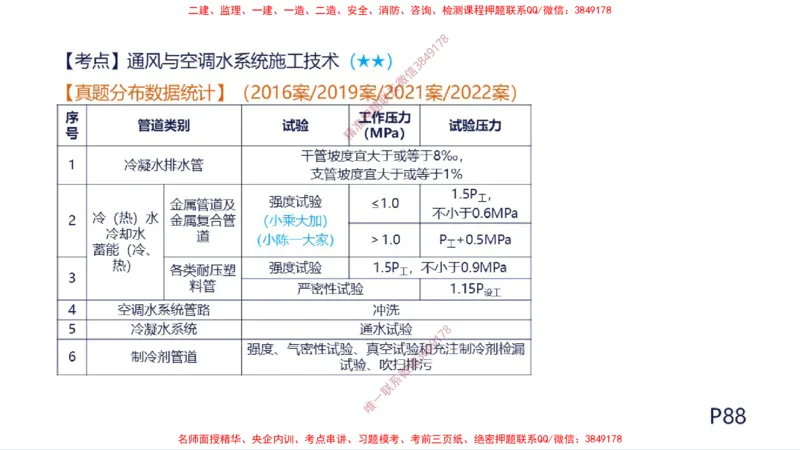 （苏婷）2025一建机电案例突击_2026年一级建造师_2026年一建机电_2025年一建机电SVIP_04-冲刺串讲✿考点强化✿小灶集训_56-机电《考前点睛班》苏婷HQ推荐