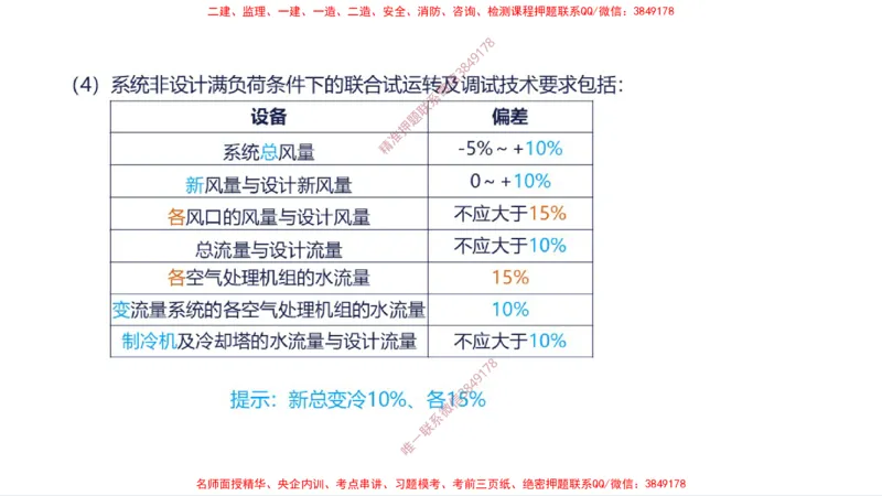 （苏婷）2025一建机电案例突击_2026年一级建造师_2026年一建机电_2025年一建机电SVIP_04-冲刺串讲✿考点强化✿小灶集训_56-机电《考前点睛班》苏婷HQ推荐