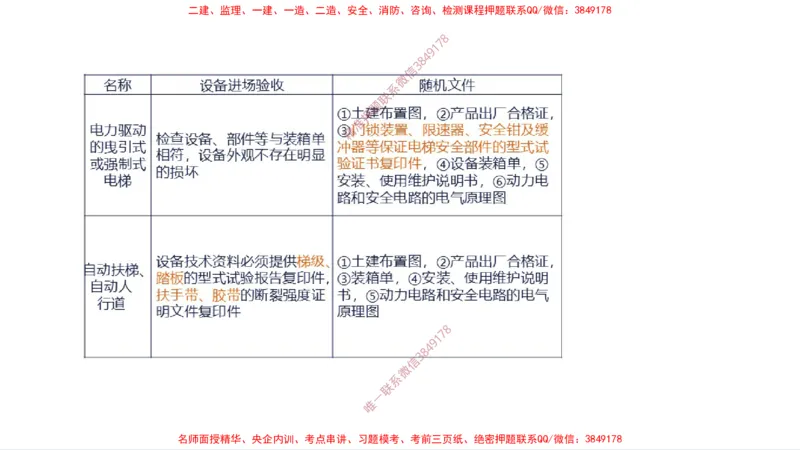 （苏婷）2025一建机电案例突击_2026年一级建造师_2026年一建机电_2025年一建机电SVIP_04-冲刺串讲✿考点强化✿小灶集训_56-机电《考前点睛班》苏婷HQ推荐