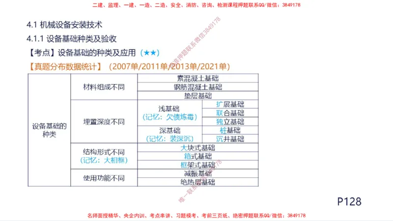 （苏婷）2025一建机电案例突击_2026年一级建造师_2026年一建机电_2025年一建机电SVIP_04-冲刺串讲✿考点强化✿小灶集训_56-机电《考前点睛班》苏婷HQ推荐