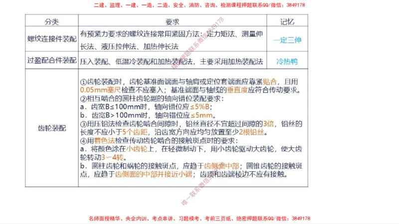（苏婷）2025一建机电案例突击_2026年一级建造师_2026年一建机电_2025年一建机电SVIP_04-冲刺串讲✿考点强化✿小灶集训_56-机电《考前点睛班》苏婷HQ推荐