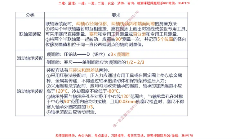 （苏婷）2025一建机电案例突击_2026年一级建造师_2026年一建机电_2025年一建机电SVIP_04-冲刺串讲✿考点强化✿小灶集训_56-机电《考前点睛班》苏婷HQ推荐
