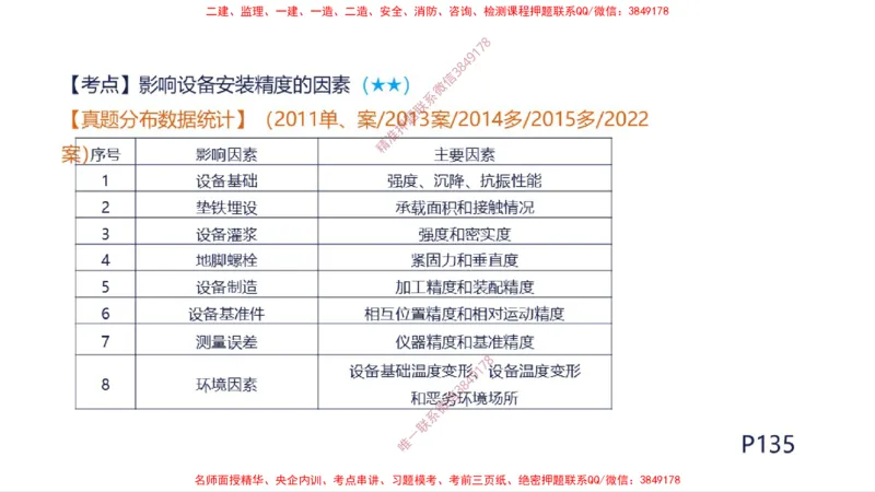 （苏婷）2025一建机电案例突击_2026年一级建造师_2026年一建机电_2025年一建机电SVIP_04-冲刺串讲✿考点强化✿小灶集训_56-机电《考前点睛班》苏婷HQ推荐