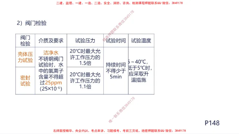 （苏婷）2025一建机电案例突击_2026年一级建造师_2026年一建机电_2025年一建机电SVIP_04-冲刺串讲✿考点强化✿小灶集训_56-机电《考前点睛班》苏婷HQ推荐