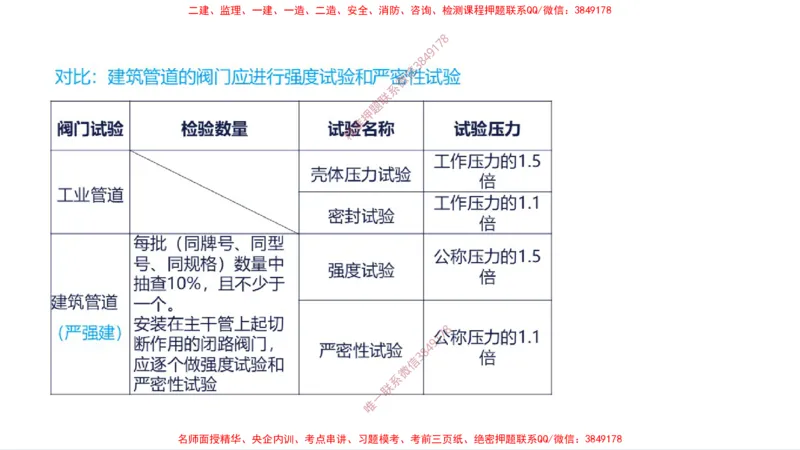 （苏婷）2025一建机电案例突击_2026年一级建造师_2026年一建机电_2025年一建机电SVIP_04-冲刺串讲✿考点强化✿小灶集训_56-机电《考前点睛班》苏婷HQ推荐